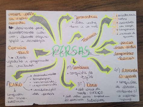 Mapa Mental Persas Notas De Estudo Mapa Historia Ensino Medio