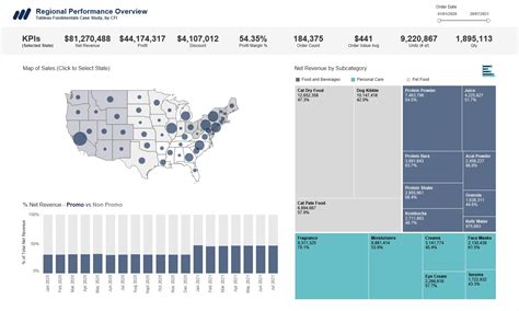 Tableau Case Study With Practice Exercises