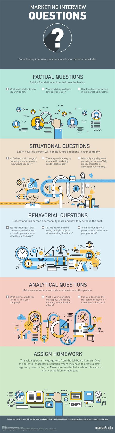 Marketing Interview Questions | What To Ask