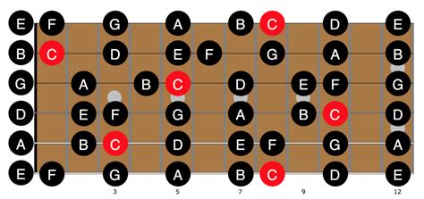 Blattlesen Notenlesen Auf Der Gitarre Gitarrenunterricht