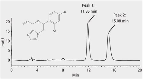 Hplc Analysis Of Enilconazole Imazalil Enantiomers On Astec