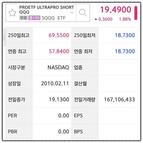 Sqqq 주가 배당 수수료 정리 나스닥 3배 인버스 레버리지 Etf 네이버 블로그