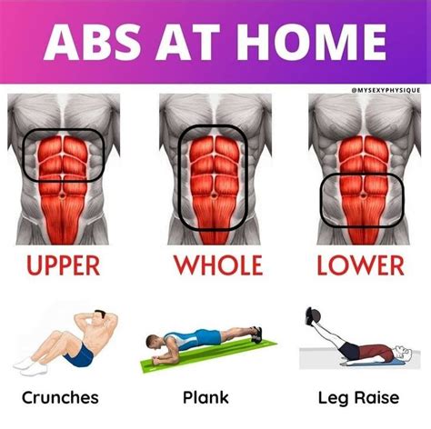 Easy Abs Exercises For Upper Middle And Lower Middle Ab Workout