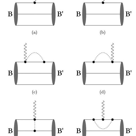 Feynman Diagrams Contributing To The Axial Transition Form Factor Of