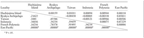 Genetic Diversity And Population Structure Of Pronghorn Spiny Lobster