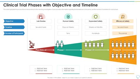 Top 5 Clinical Trial Timeline Templates With Samples And Examples