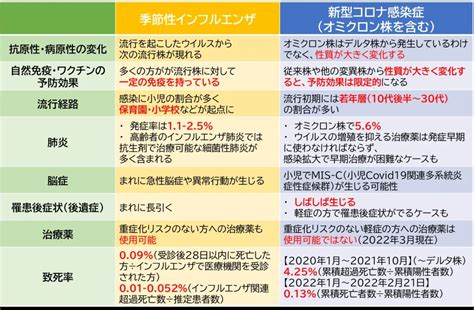 新型コロナウイルス「オミクロン株」の特徴について【感染力・症状・重症化】 ひまわり医院（内科・皮膚科）