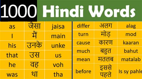 Basic Hindi Words With English Meaning Pdf Lasopaclubs