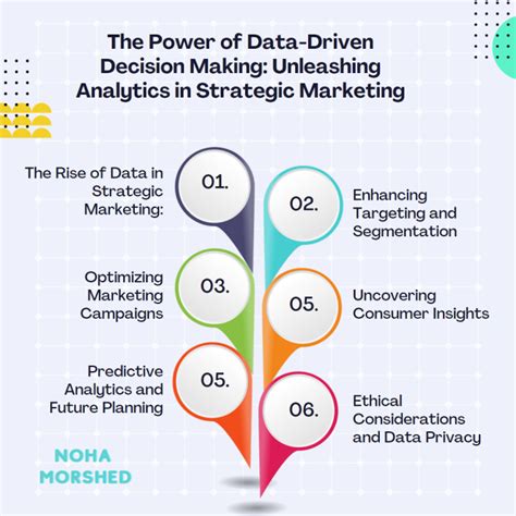 The Power Of Data Driven Decision Making Unleashing Analyti