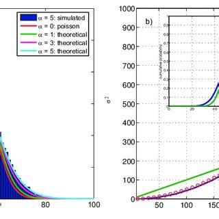 A Histogram Of The Time Averaged Intensity For A Dipole Undergoing