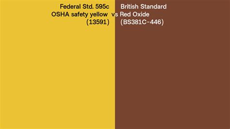 Federal Std C Osha Safety Yellow Vs British Standard Red