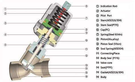 Sanitary Stainless Steel Welding Type Angle Seat Valve Buy Hygienic