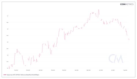 As Blackrock Launches A Spot Bitcoin Private Trust The Correlation Of