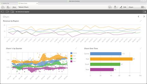 Qlik Introduces Next Generation Data Visualization And Discovery Application Qlik Sense