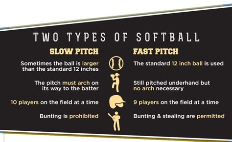 Fastpitch Vs Slowpitch Hitting Whats The Difference Softball Bat