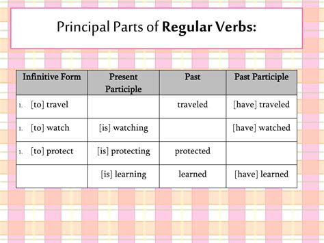 Ppt The Principal Parts Of Verbs Powerpoint Presentation Free