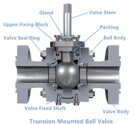 Casting Trunnion Mounted Ball Valve