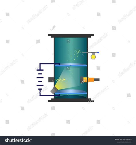 Oil Drop Experiment