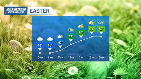 Boston Ma Weather Sunny Easter Sunday As We Prepare For Early April