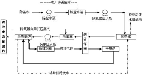 干焦锅炉排污水余热回收系统