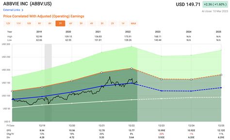 Forever Dividend Stocks To Build A Portfolio Around Seeking Alpha