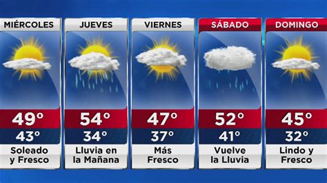 Día Soleado Y Fresco El Pronóstico Del Tiempo Para Este Miércoles