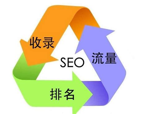 网络优化的具体方向有哪些 seo外部链接的优化技巧 8848SEO