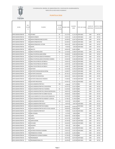 Catalogo De Puestos Plantilla 2016 Con Incrementos