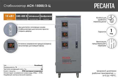 Стабилизатор АСН-15 000/3-Ц Ресанта купить по низкой цене с доставкой в ...
