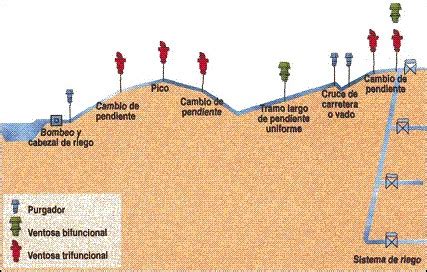 Ventosas Funcionamiento Tipos Y Posici N