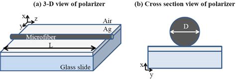 6 A 3 Dimentional View And B Cross Section View Of The Proposed