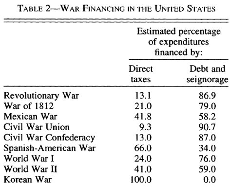 The War Economy