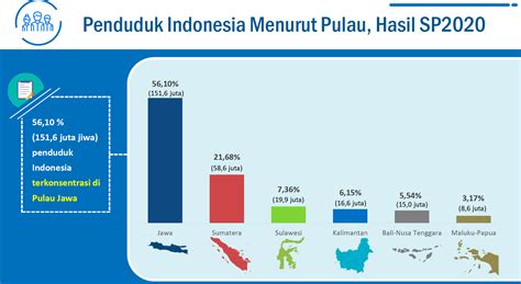 Tingkat Pertumbuhan Penduduk Indonesia – Brain