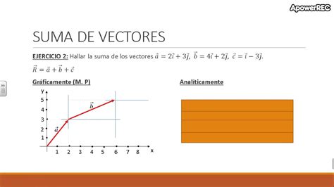 Suma De Vectores Método Gráfico Y Método Analítico Youtube