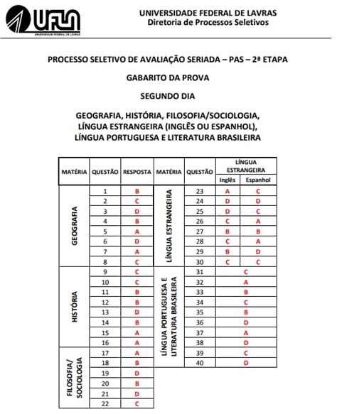 Ufla Pas 2017 Gabaritos 1ª E 2ª Etapas