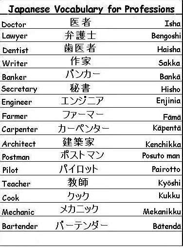 20 Best Japanese-English images | Japanese phrases, Japanese language learning, Learn japan