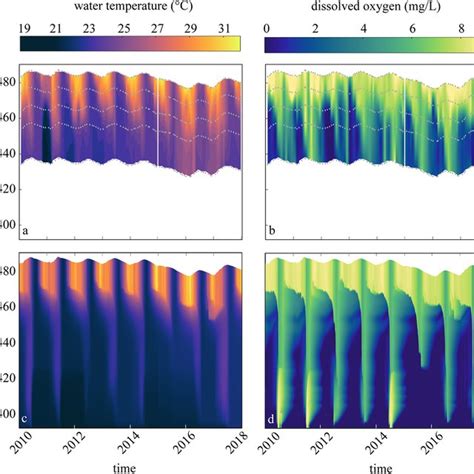 Contour Plots Of Measured A Water Temperature And B Dissolved