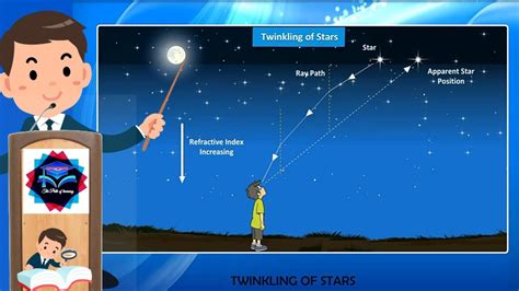 Refraction Of Light Class 10 Ssc Why Do Stars Twinkle Twinkling Of