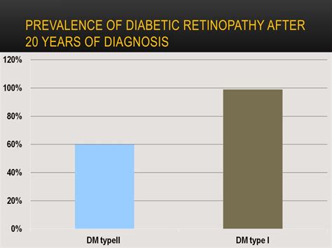 Ppt Diabetic Retinopathy Powerpoint Presentation Free Download Id 788556