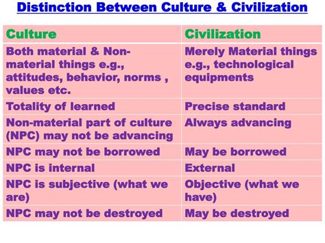 Ppt Lecture An Introduction To World History Civilization