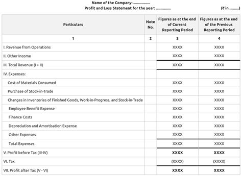 Profit And Loss Statement Meaning Example Importance And Types Geeksforgeeks