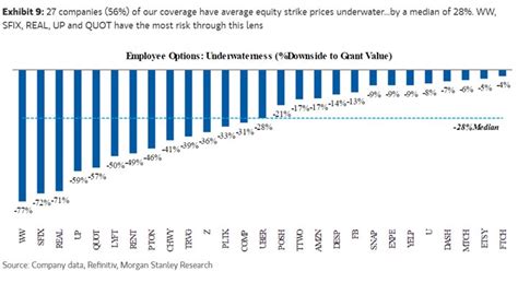 Carl Quintanilla On Twitter Morgan Stanley Has A Chart Of Companies