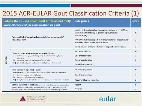 2015 Acreular Gout Classification Criteria Published Simultaneously In