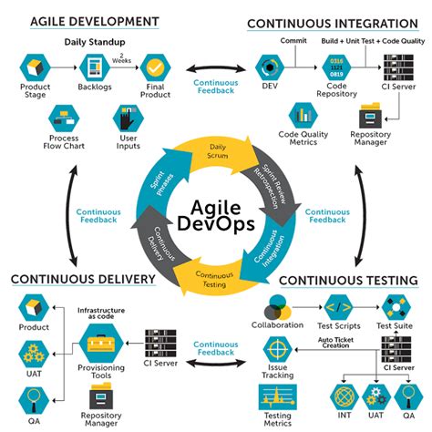 Seguridad Cloud Devsecops Etc Cómo Montar Un Entorno Devops En La Nube