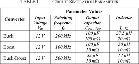 A Unified Pwm Switch Model For Current And Voltage Mode Control With