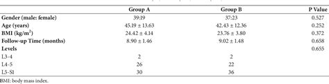 Table 1 From Percutaneous Endoscopic Lumbar Discectomy Assisted By O Arm Based Navigation