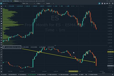 Order Flow Software: 5 Essential Tools for Market Analysis