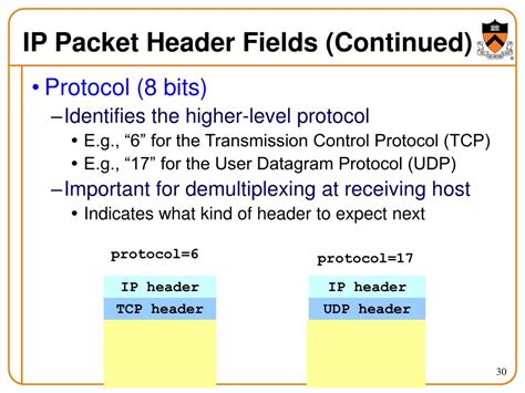 Ppt Ip Packet Switching Powerpoint Presentation Free Download Id