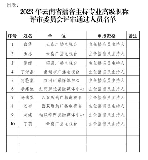 云南省广播电视局关于2023年云南省播音主持专业高级职称评审委员会评审结果公示云南省广播电视局