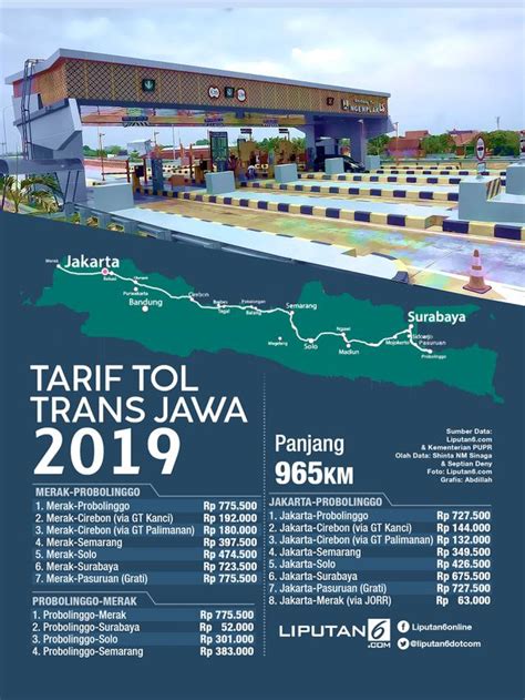 Terlengkap Cek Tarif Tol Trans Jawa Dari Merak Hingga Pasuruan